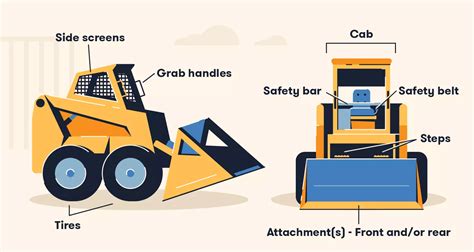 different types of skid steer controls|excavating with a skid steer.